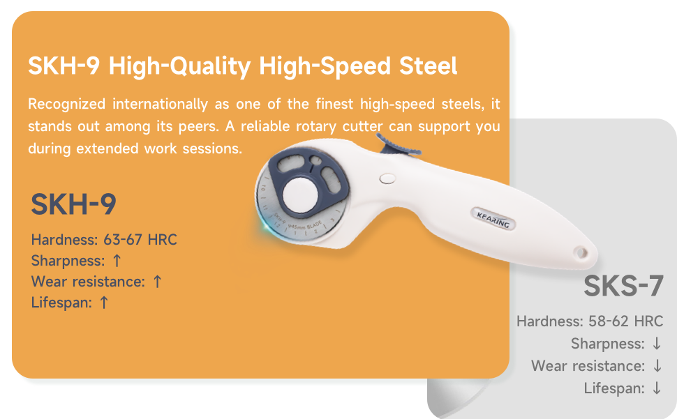 Kearing 45mm Rotary Cutter Precision Fabric Craft Tool M1991